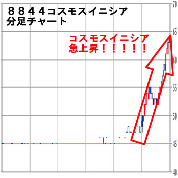 8844その1