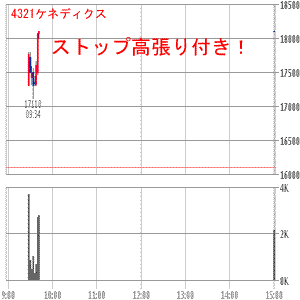 ケネディクス
