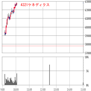 ケネディクス