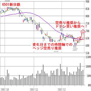 新日鉄
