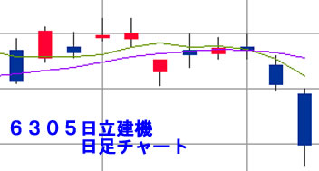 ?建機1ヶ月
