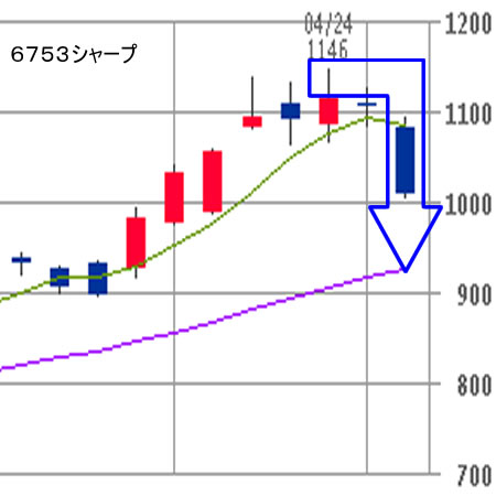 6753日足