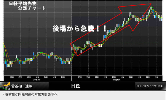 ?日経ふんあし