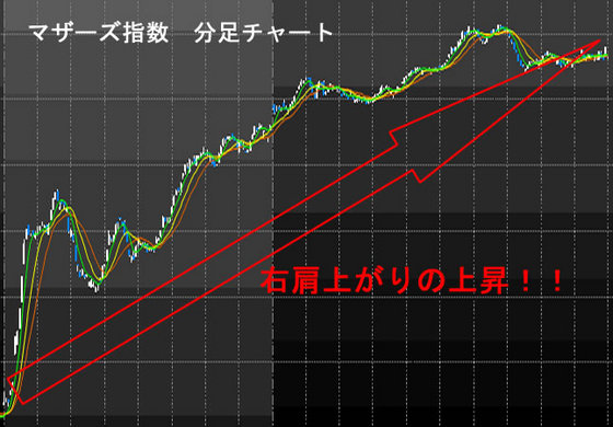 ?マザーズ