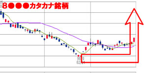 blogranking銘柄