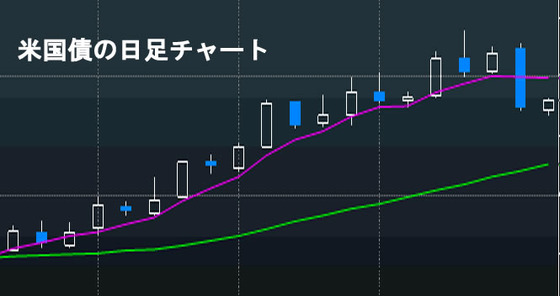 ?米国