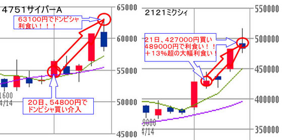 新興銘柄ドンピシャ