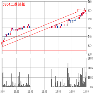 三菱製紙