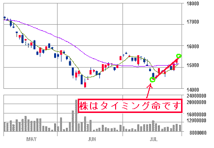 日経0731