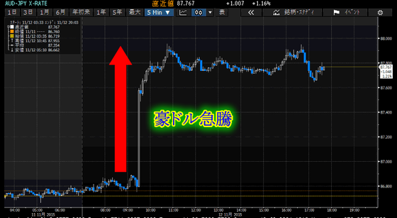 audjpy
