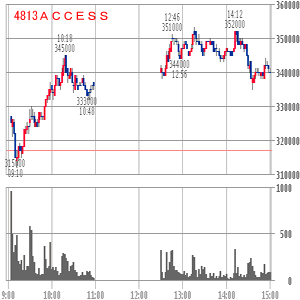 ACCESS