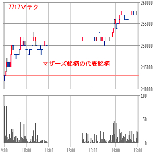 Vテク
