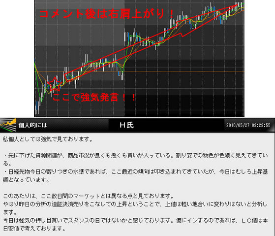 ?強気