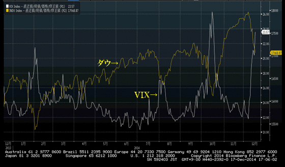vix1