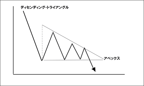 d_triangle