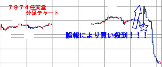 ?任天堂ちぇっく