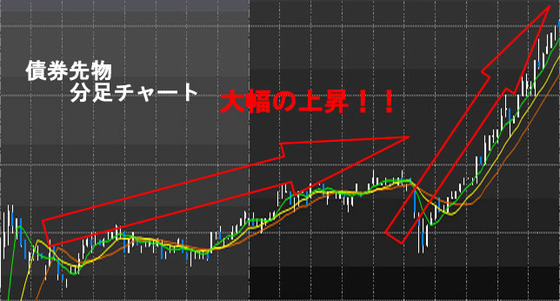 ?債券