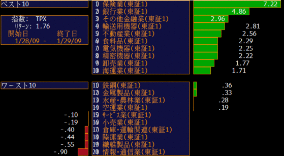 業種別ランキング