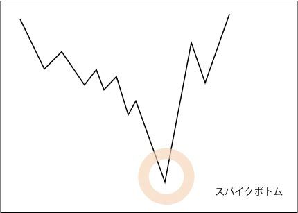 スパイクボトム