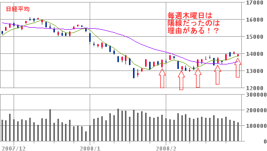 日経チャート