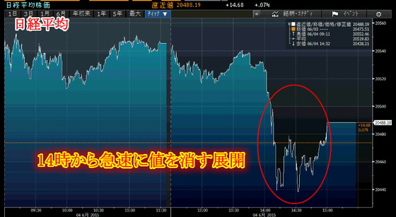 日経平均