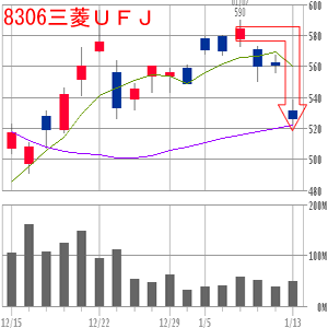 三菱UFJ