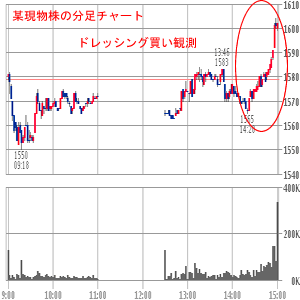 現物チャート