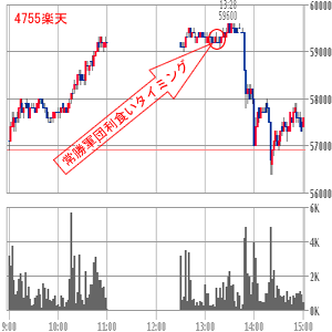 楽天