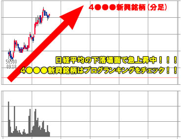 ブログランキング注目銘柄
