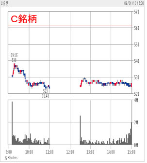 C銘柄