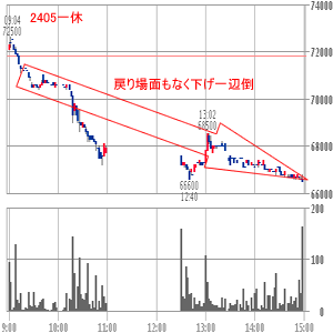 一休