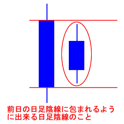 ?ハラミ陰線
