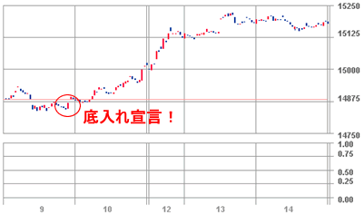 先物分足7月27日