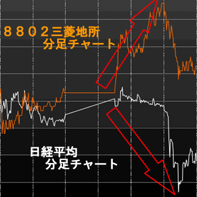 ?複合
