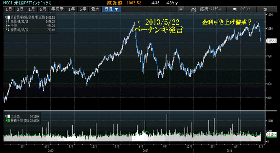 reit