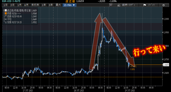 ¢eurusd