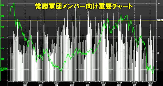 重要指標