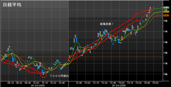 日経平均