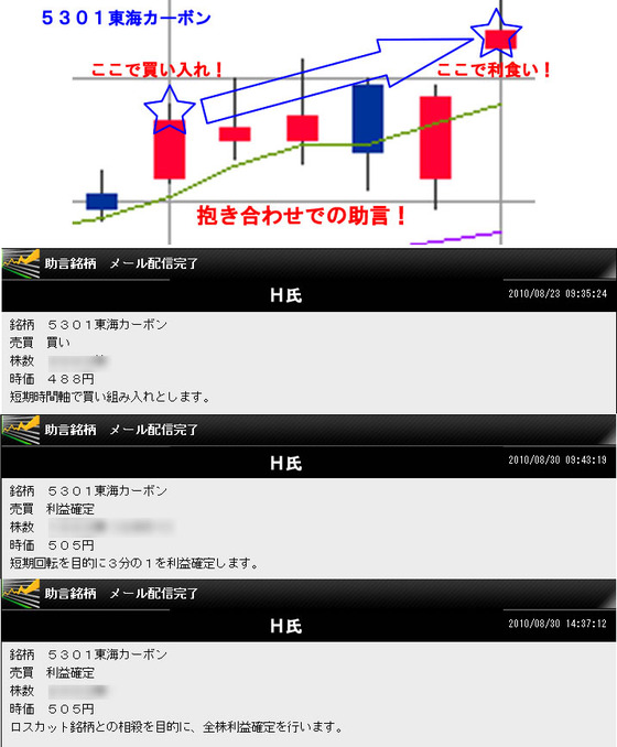 ?東海カーボン
