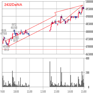 DeNA