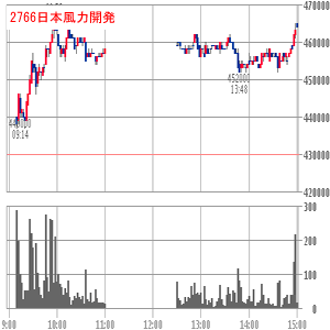 日本風力開発