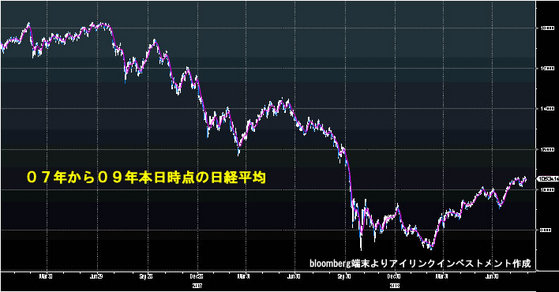 07−09日経