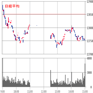 日経平均