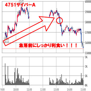 4751サイバーA