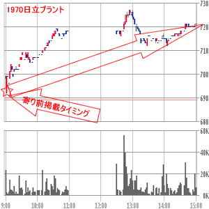 日立プラント