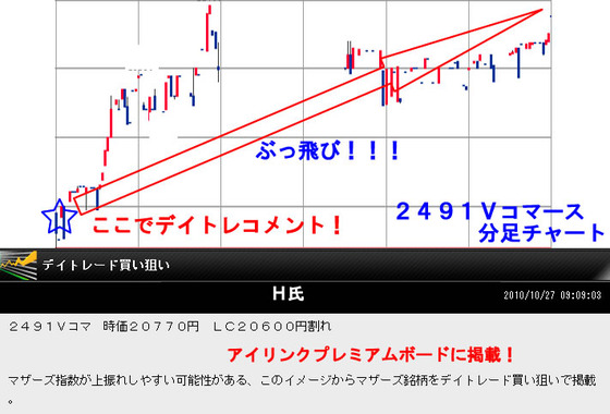 ?プレミアム