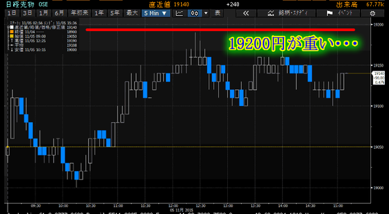 日経平均先物