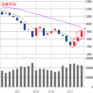 日経平均