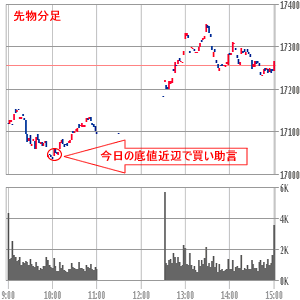 分足
