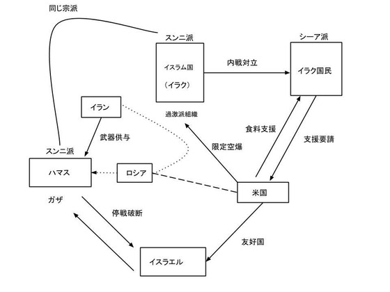 空爆 イラク (2)